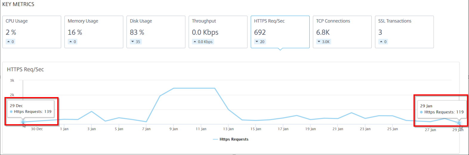 Metrics