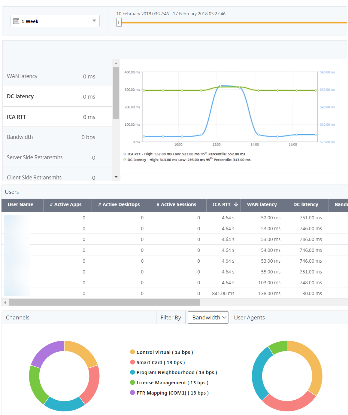 HDX analytics