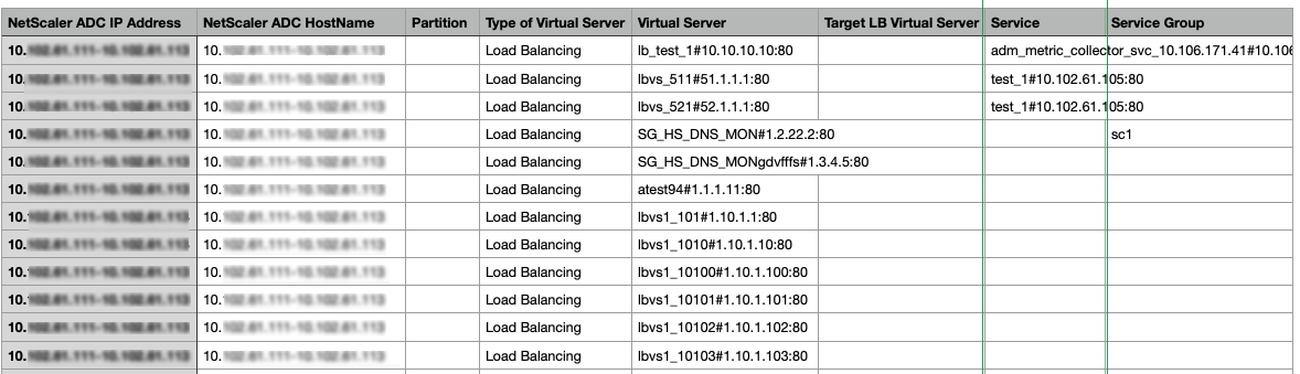 Example of export report