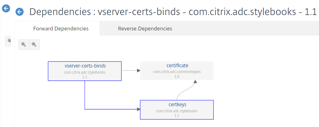 Forward dependencies