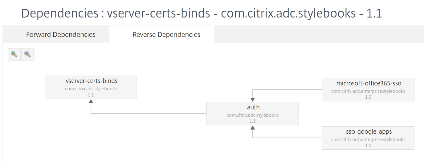 Reverse dependencies