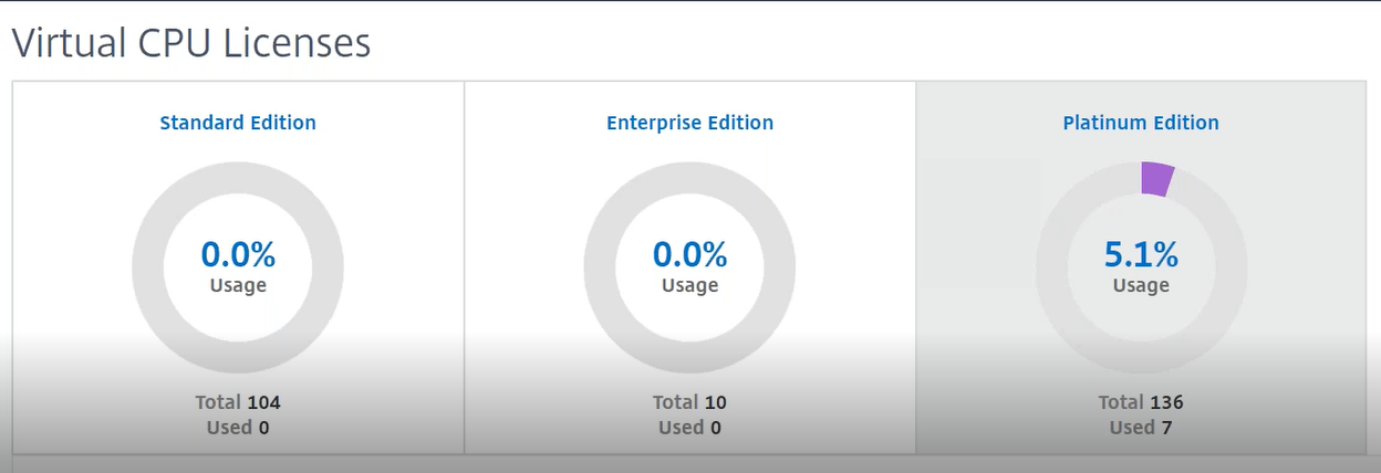 manage-virutal-CPU