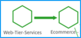 Service graph edge detection
