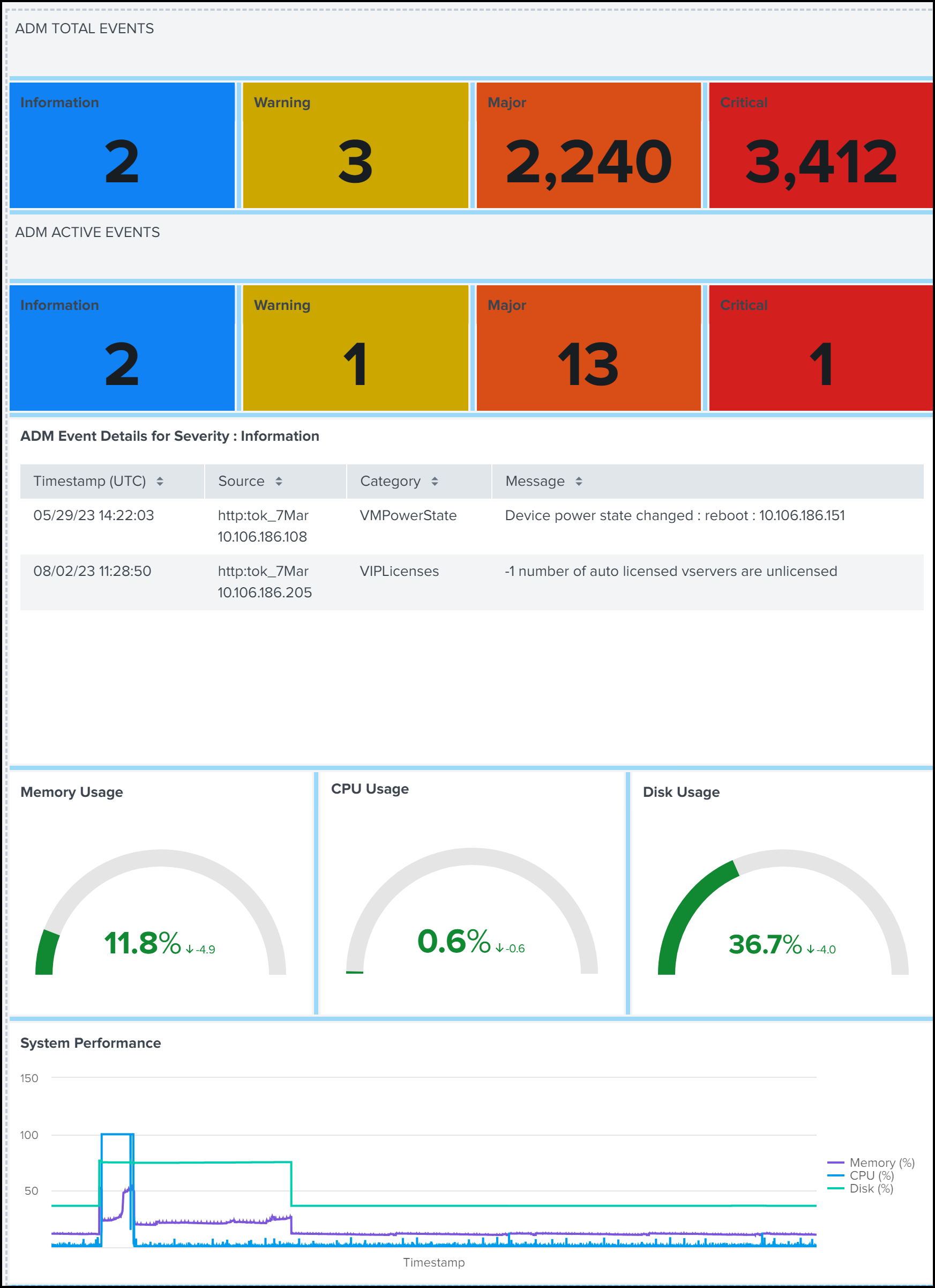 Events dashboard