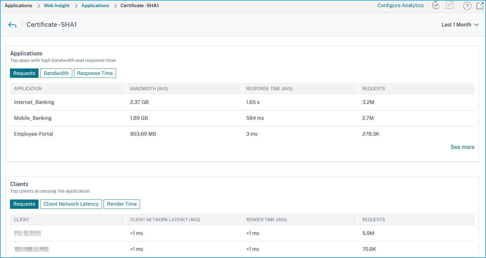 Métrique client SSL
