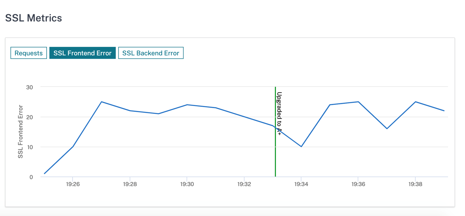 SSL metrics