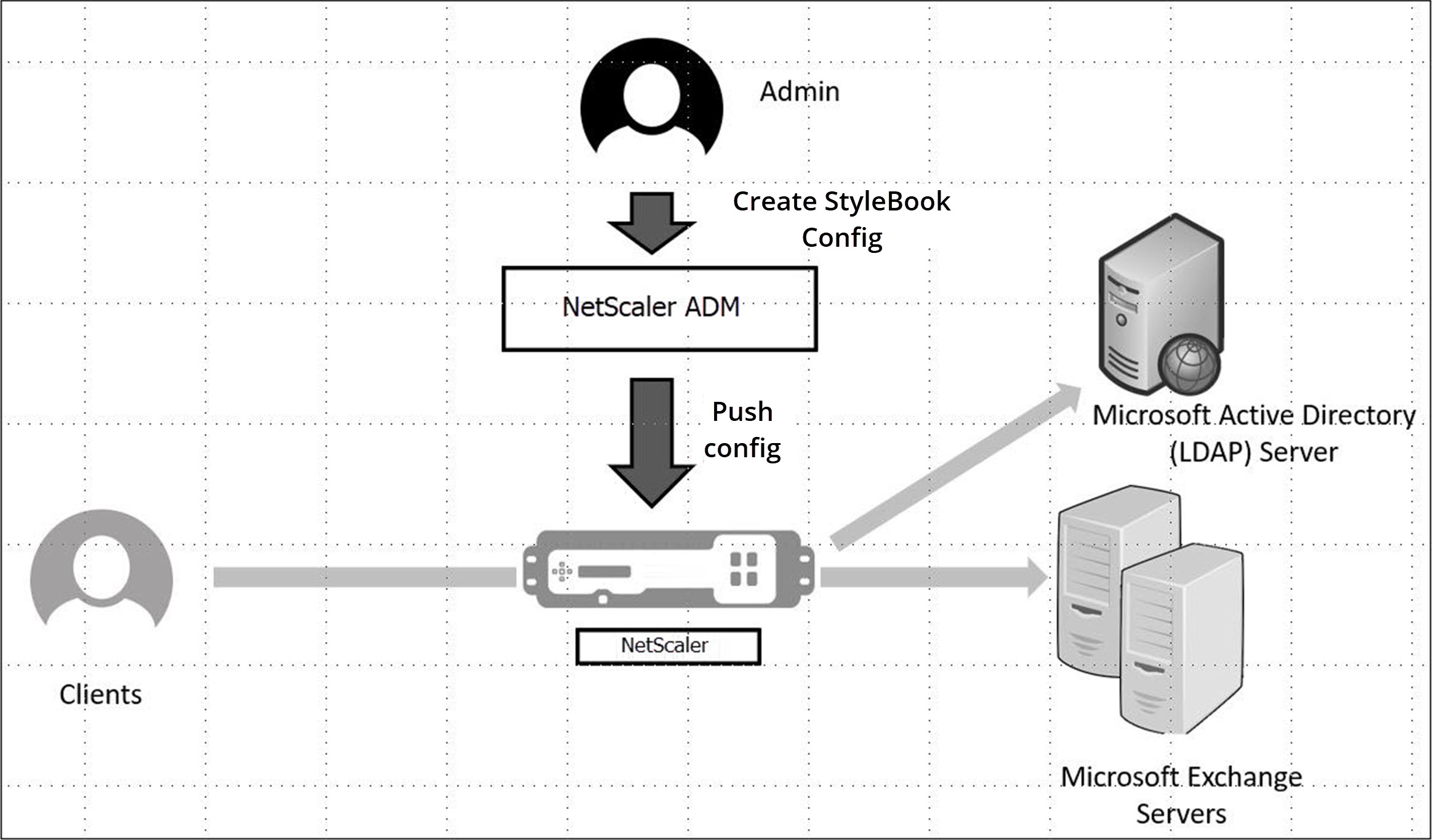 Image localisée