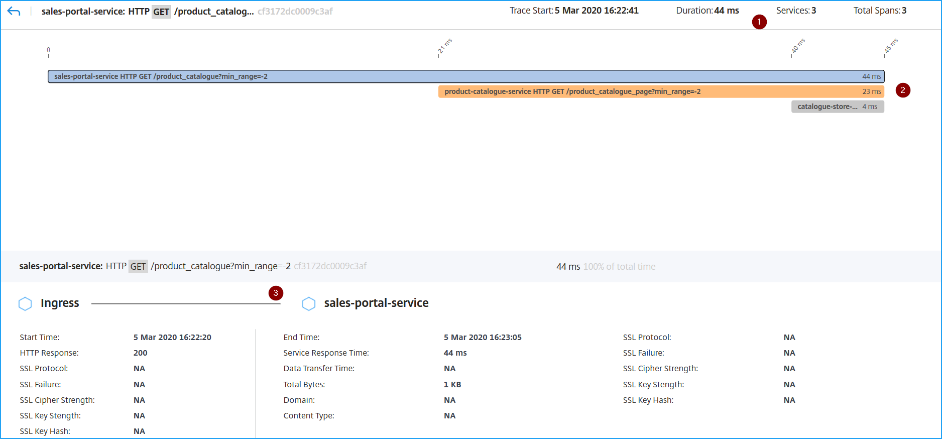 Trace transactions