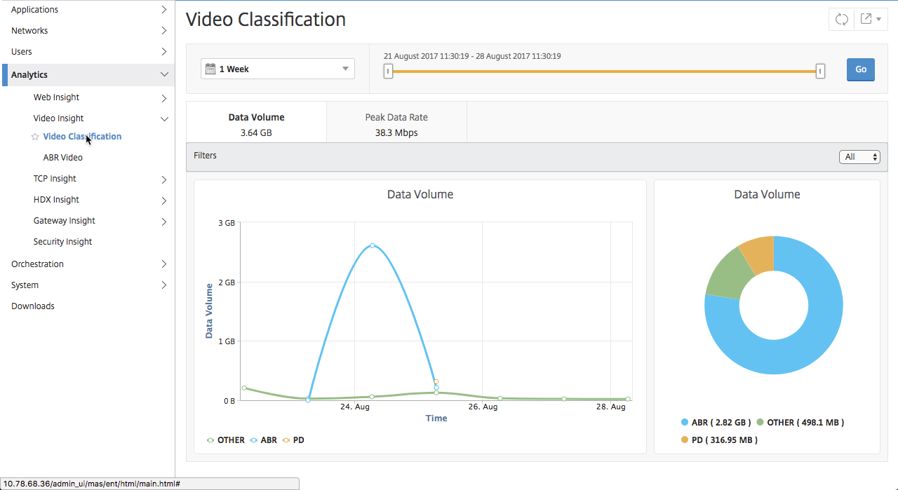 Video insight