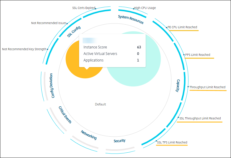 View capacity issues Circle Pack view