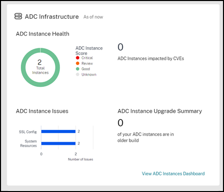 NetScaler instance key metrics
