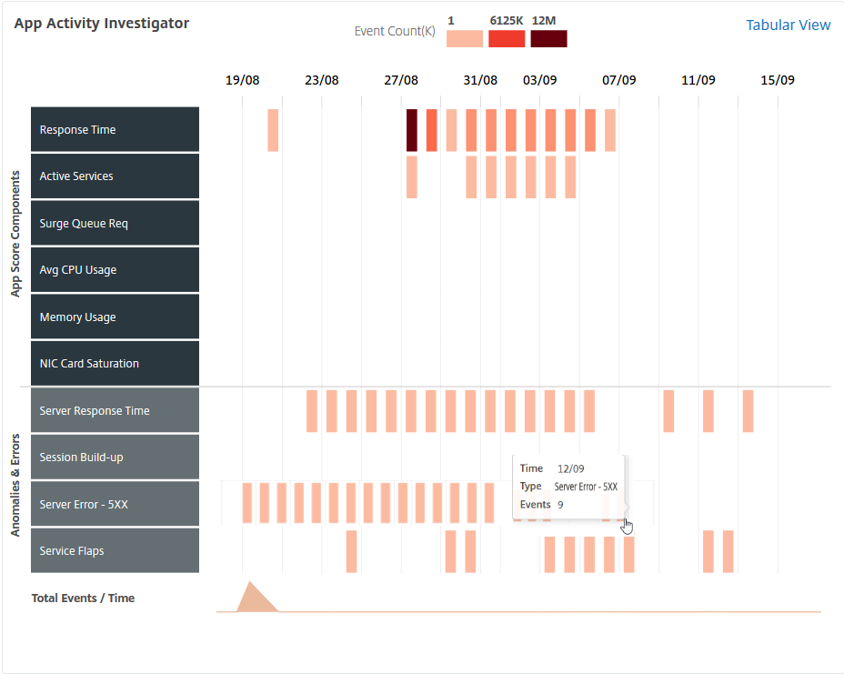 All issues