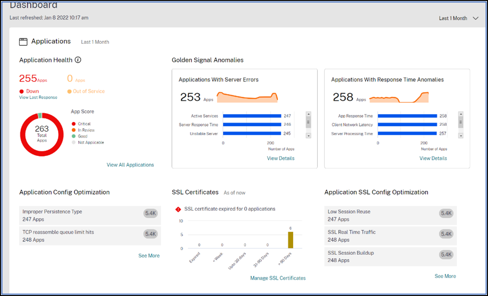 Applications key metrics