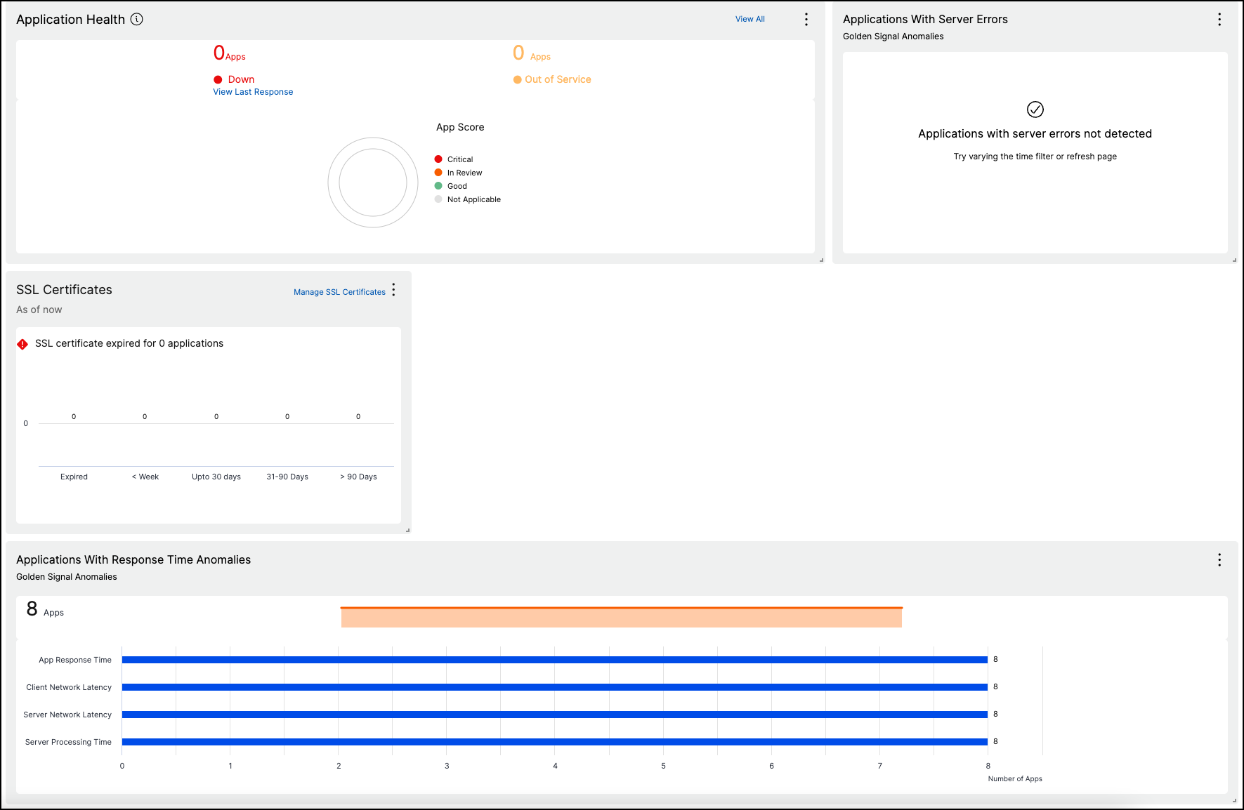 Dashboard changes