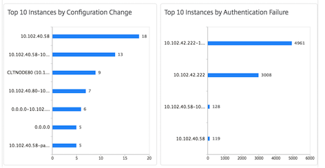 Instance-specific reports