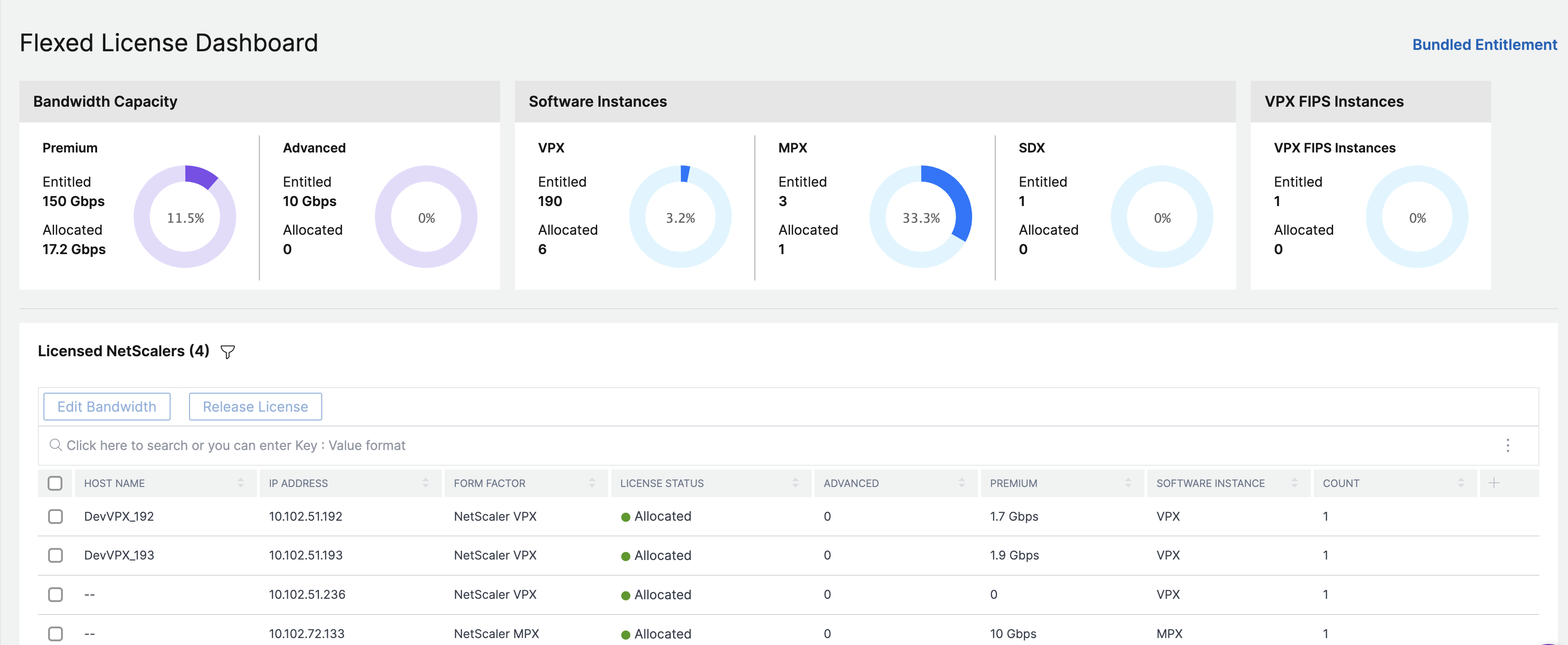 Flexed licensing dashboard