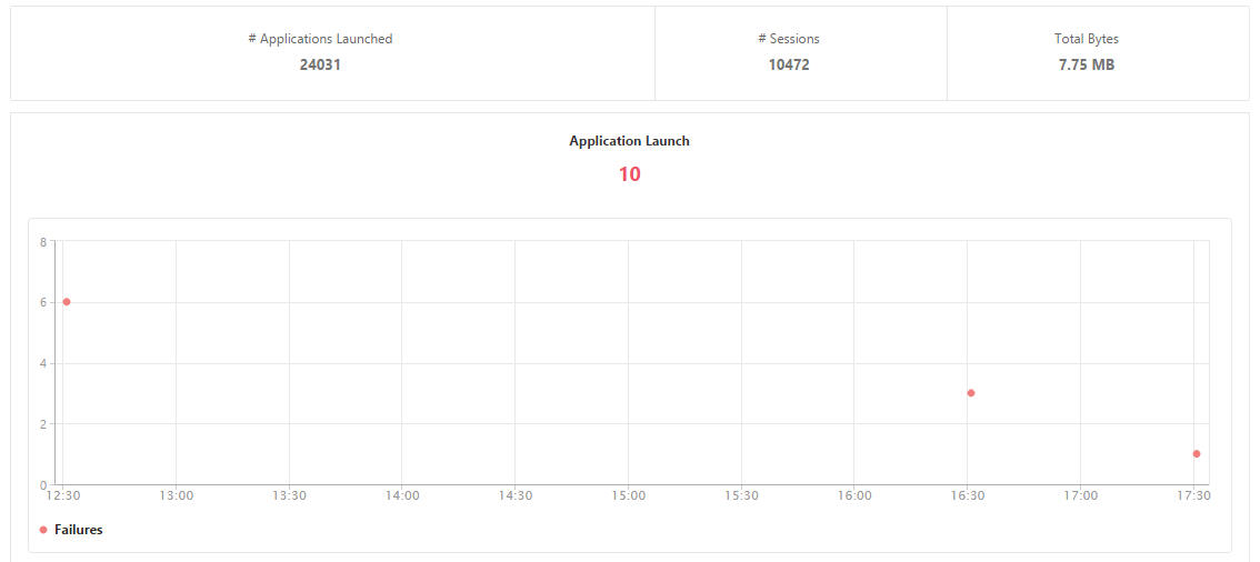 App report