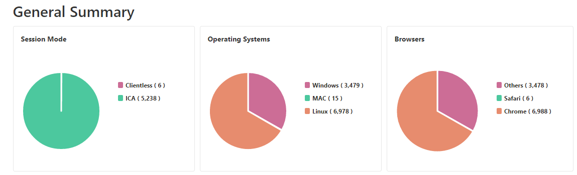 Report summary