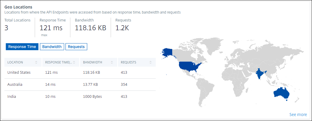 Geo-location of endpoints