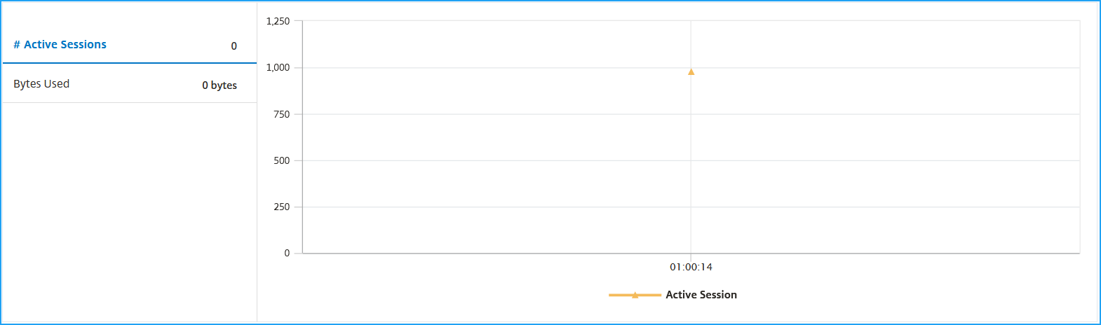 Gateway insight now