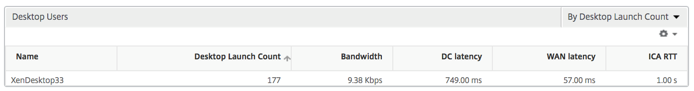 Desktop users report