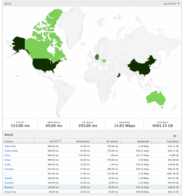World view