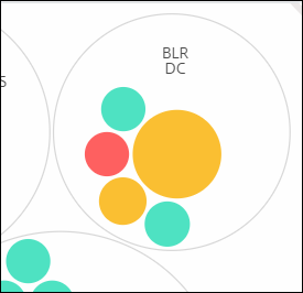 Instance circles