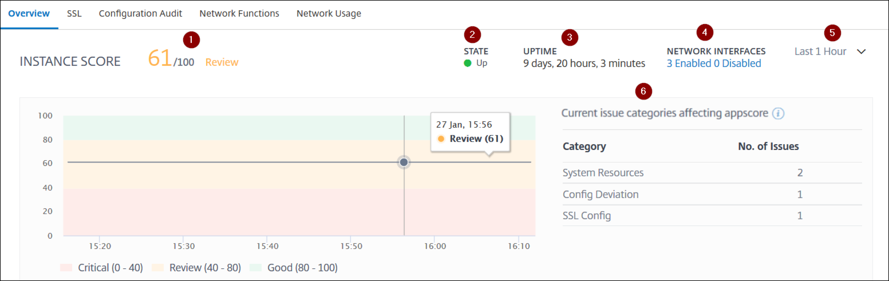 Instance score
