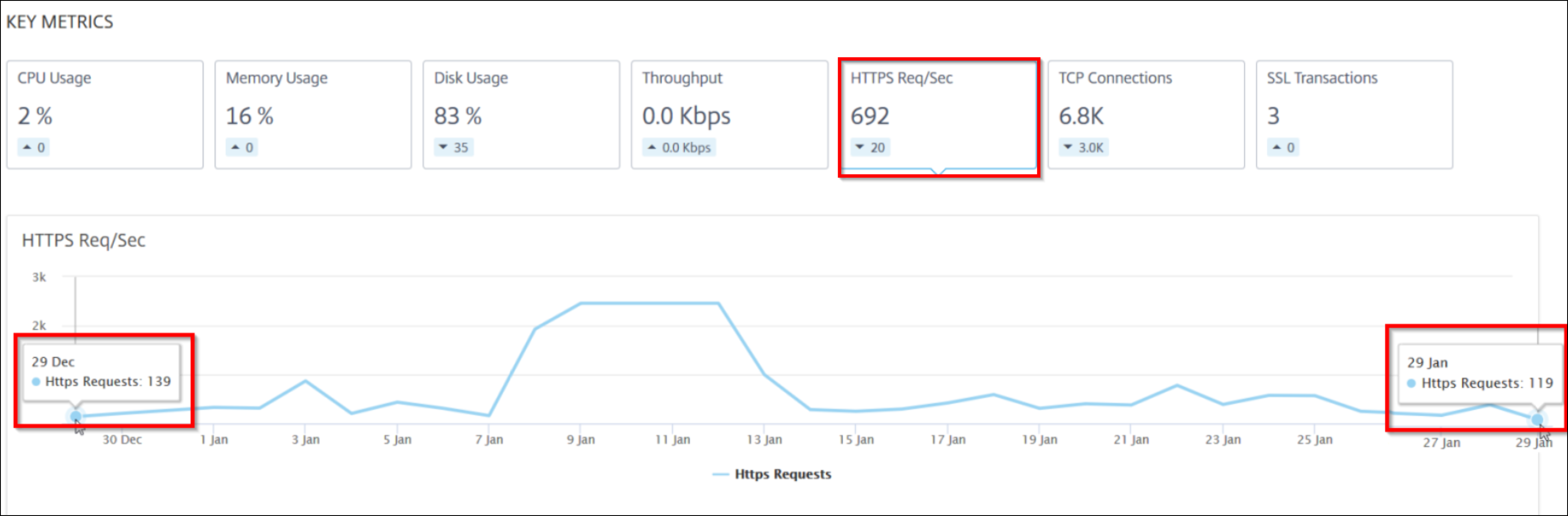 Metrics