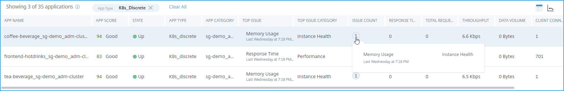 K8s issue count