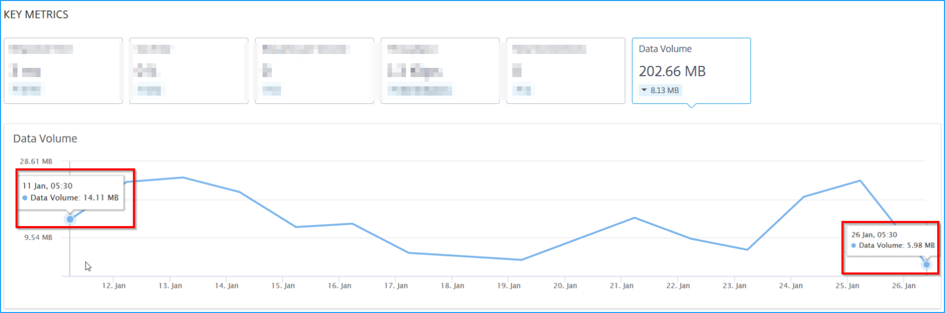 Key metrics example