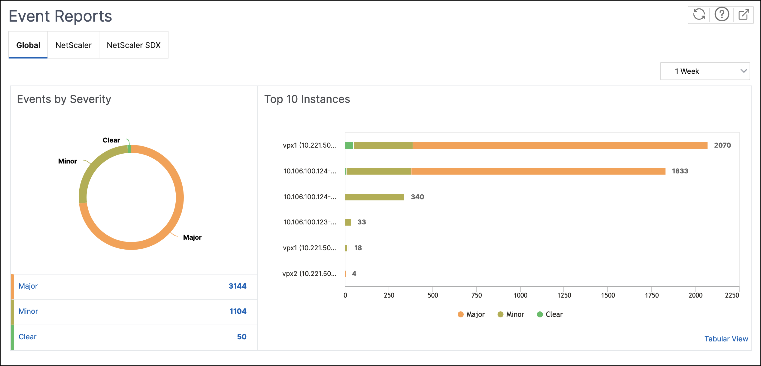 Event duration