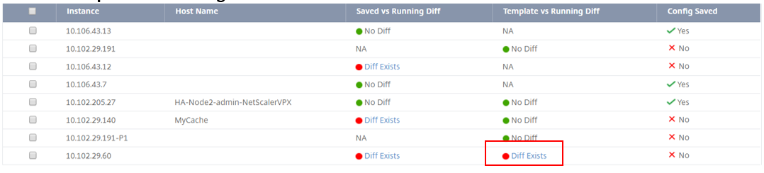 Template and running difference: