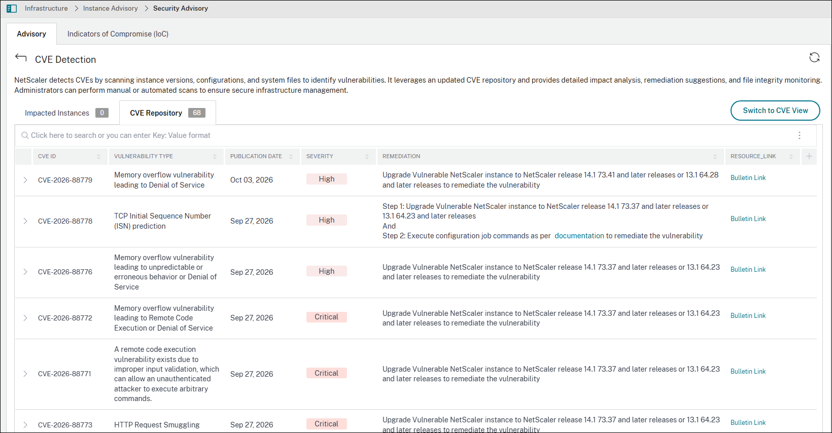 Security advisory dashboard for CVE-2026-88779