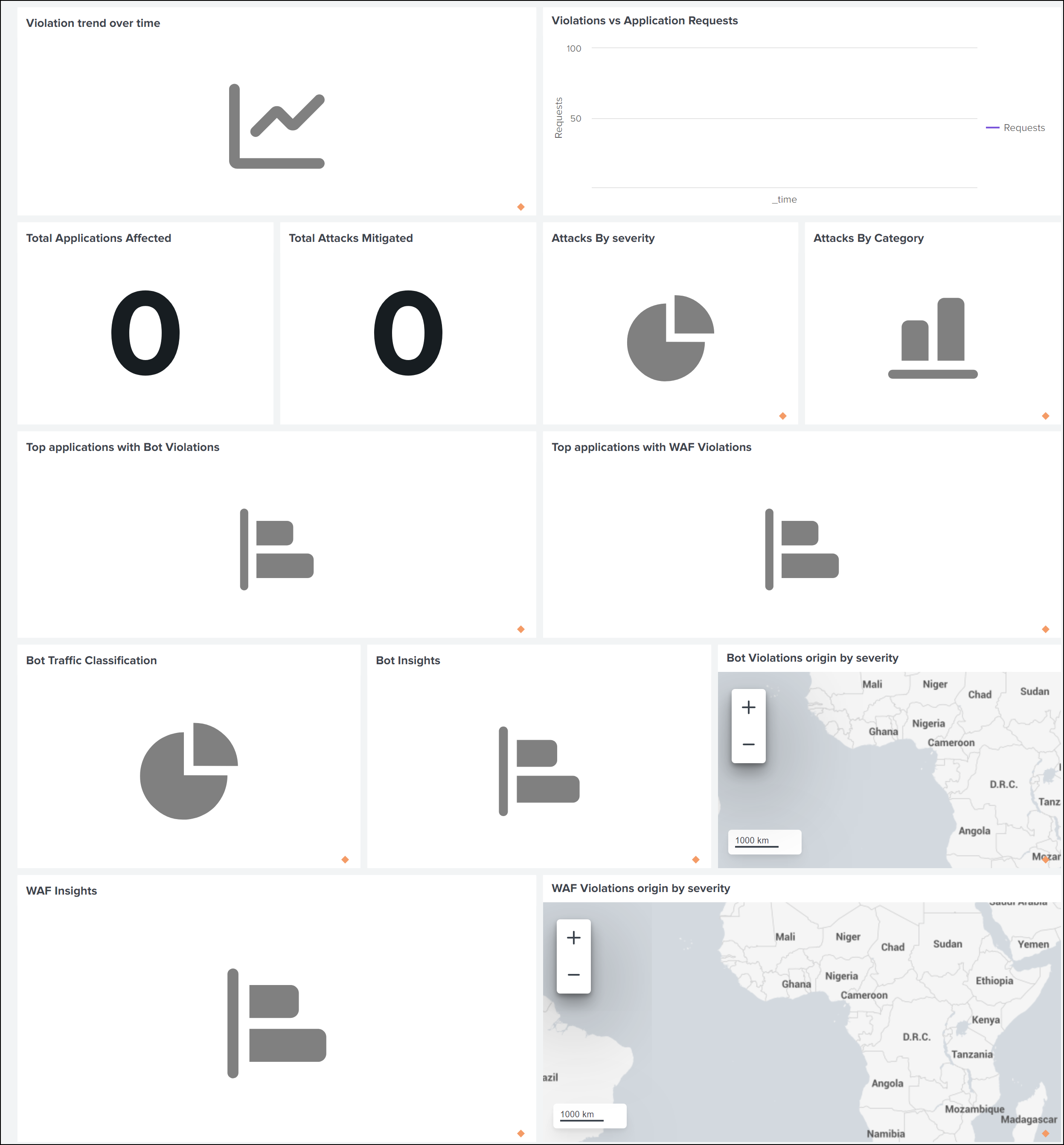 Sample dashboard