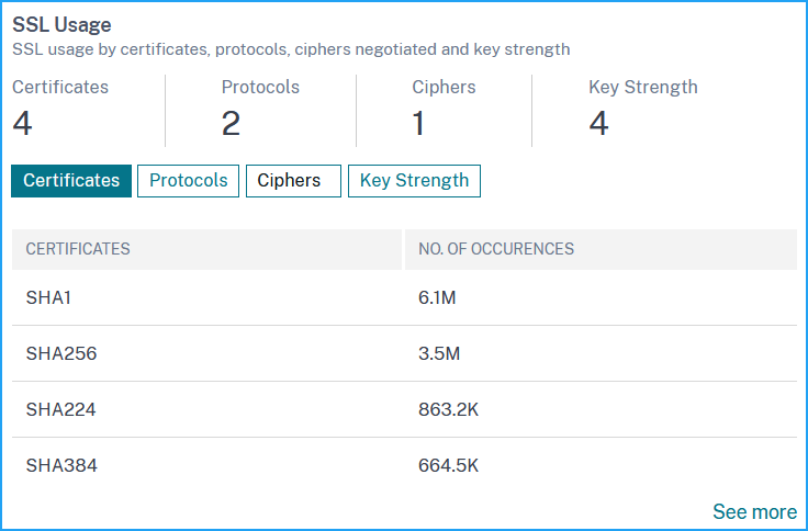 ssl-nsight5