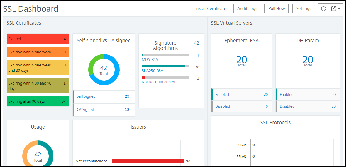 SSL dashboard