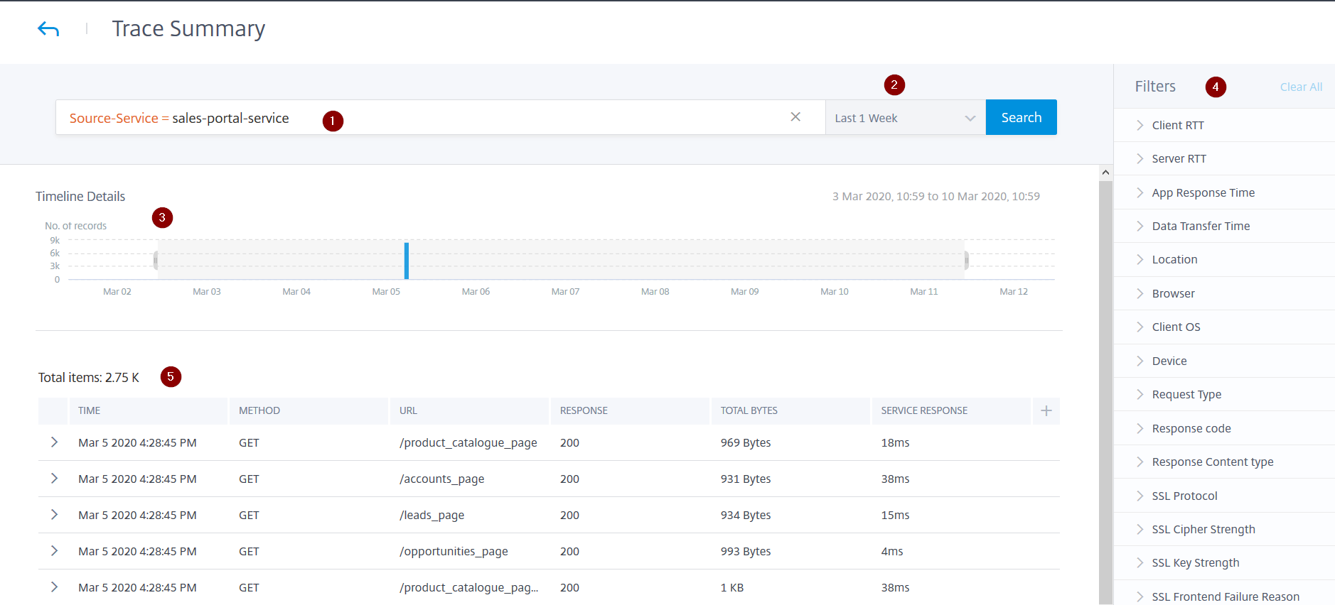 Trace summary