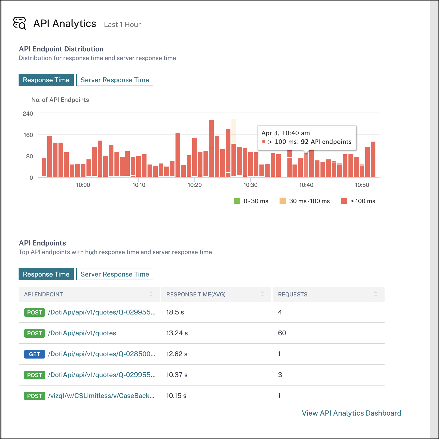 API gateway key metrics