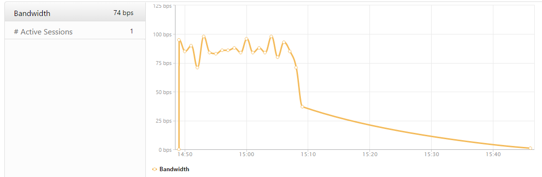 Bandwidth consumed1