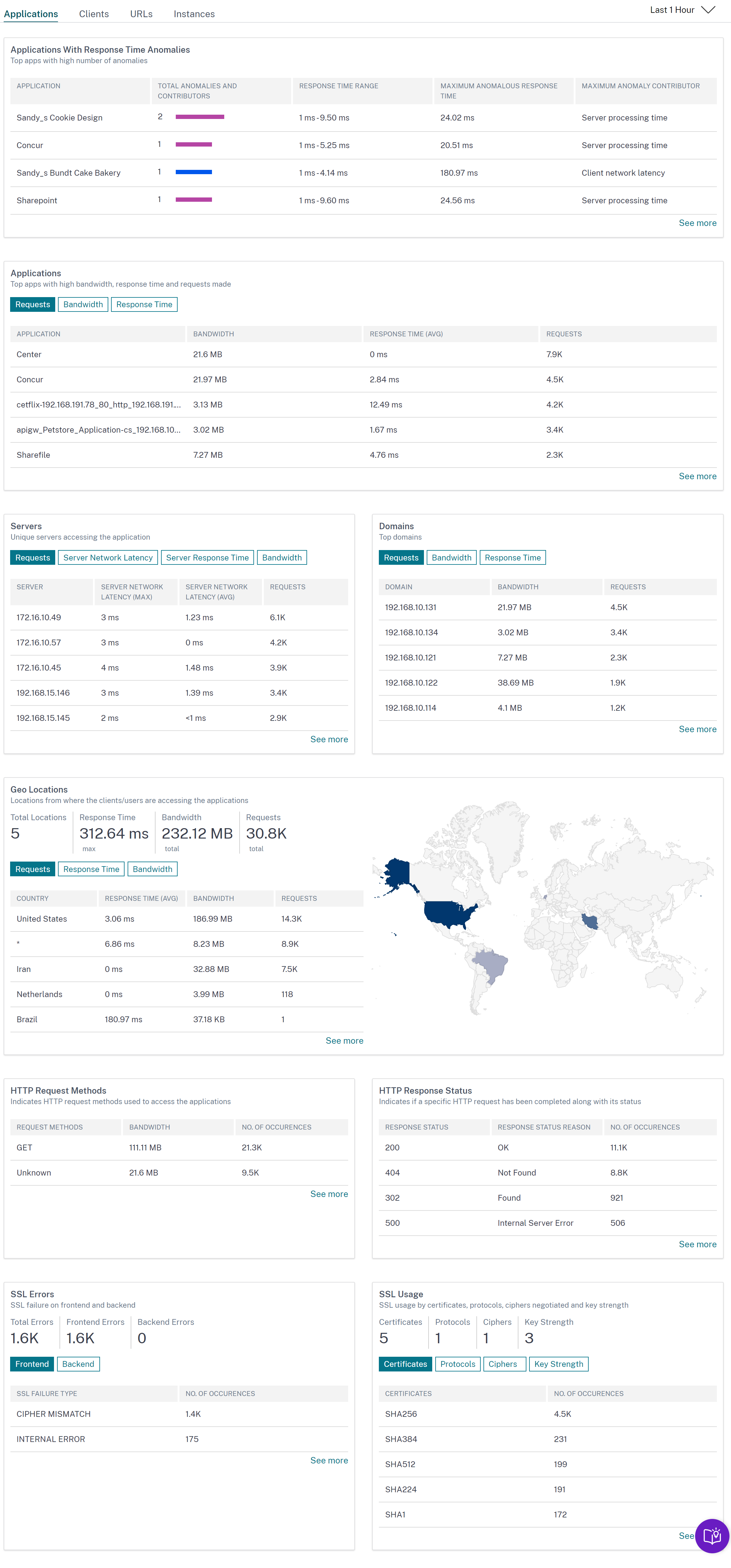 Web Insight