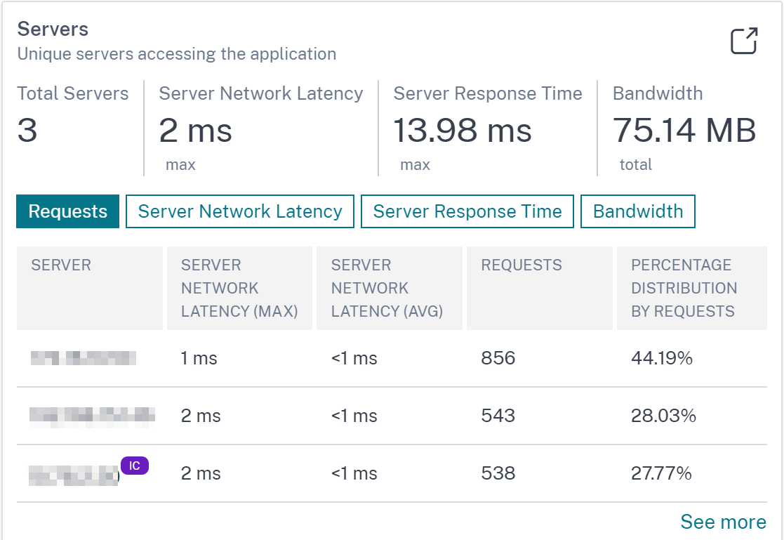 Servers