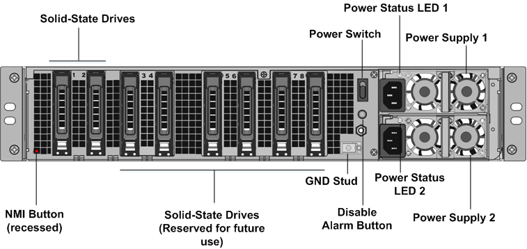 SDX 14xxx-40S back panel