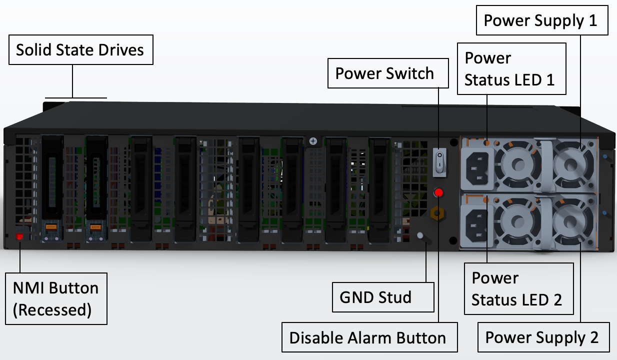 Panneau arrière du MPX 15000-50G