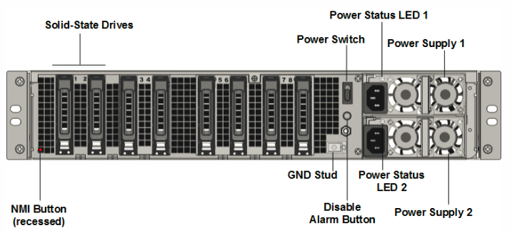 MPX 14000 back panel