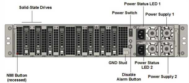 MPX 14000 FIPS back panel