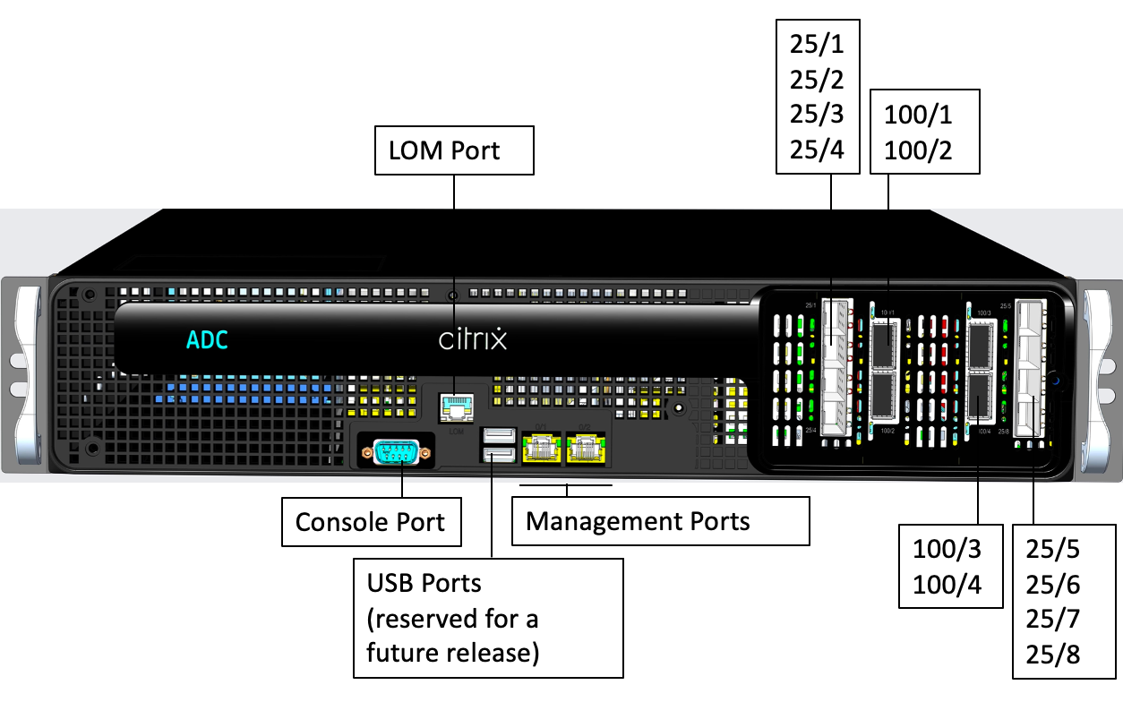 SDX 16000 front panel