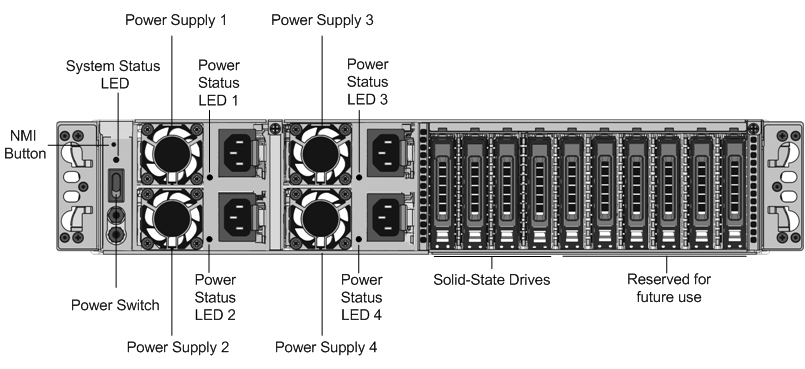 SDX 24100 back panel