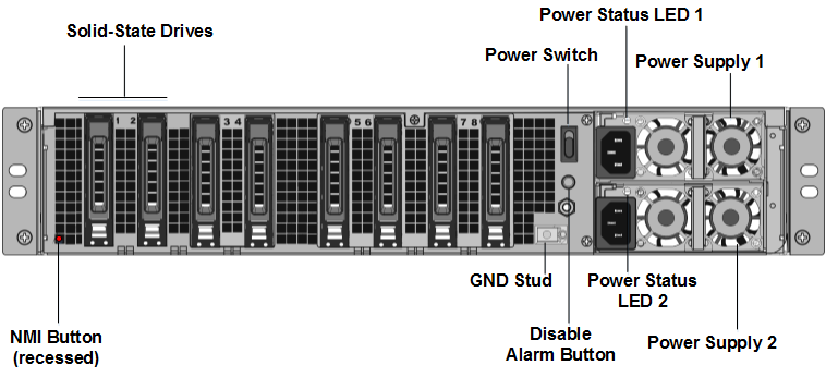 Panneau arrière du SDX 25100-40G