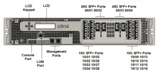 Panneau avant du SDX 25100-40G